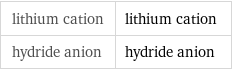 lithium cation | lithium cation hydride anion | hydride anion