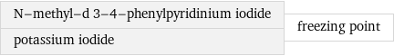N-methyl-d 3-4-phenylpyridinium iodide potassium iodide | freezing point