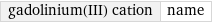 gadolinium(III) cation | name