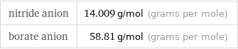 nitride anion | 14.009 g/mol (grams per mole) borate anion | 58.81 g/mol (grams per mole)