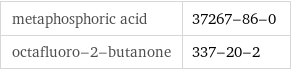 metaphosphoric acid | 37267-86-0 octafluoro-2-butanone | 337-20-2