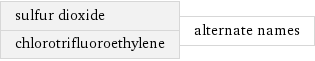 sulfur dioxide chlorotrifluoroethylene | alternate names