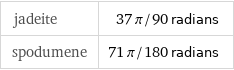 jadeite | 37 π/90 radians spodumene | 71 π/180 radians