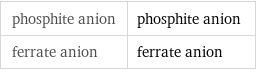 phosphite anion | phosphite anion ferrate anion | ferrate anion