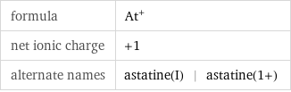 formula | At^+ net ionic charge | +1 alternate names | astatine(I) | astatine(1+)