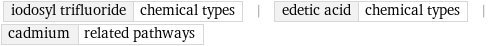 iodosyl trifluoride | chemical types | edetic acid | chemical types | cadmium | related pathways