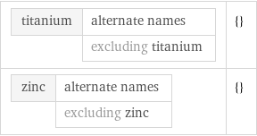 titanium | alternate names  | excluding titanium | {} zinc | alternate names  | excluding zinc | {}