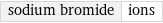 sodium bromide | ions