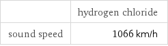  | hydrogen chloride sound speed | 1066 km/h