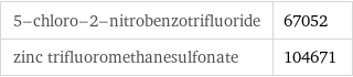 5-chloro-2-nitrobenzotrifluoride | 67052 zinc trifluoromethanesulfonate | 104671