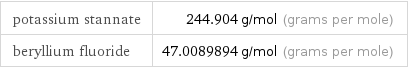 potassium stannate | 244.904 g/mol (grams per mole) beryllium fluoride | 47.0089894 g/mol (grams per mole)