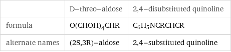  | D-threo-aldose | 2, 4-disubstituted quinoline formula | O(CHOH)_4CHR | C_6H_5NCRCHCR alternate names | (2S, 3R)-aldose | 2, 4-substituted quinoline