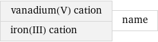 vanadium(V) cation iron(III) cation | name