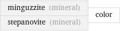 minguzzite (mineral) stepanovite (mineral) | color