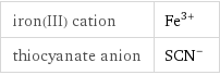 iron(III) cation | Fe^(3+) thiocyanate anion | (SCN)^-