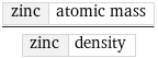 zinc | atomic mass/zinc | density