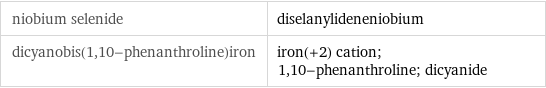 niobium selenide | diselanylideneniobium dicyanobis(1, 10-phenanthroline)iron | iron(+2) cation; 1, 10-phenanthroline; dicyanide