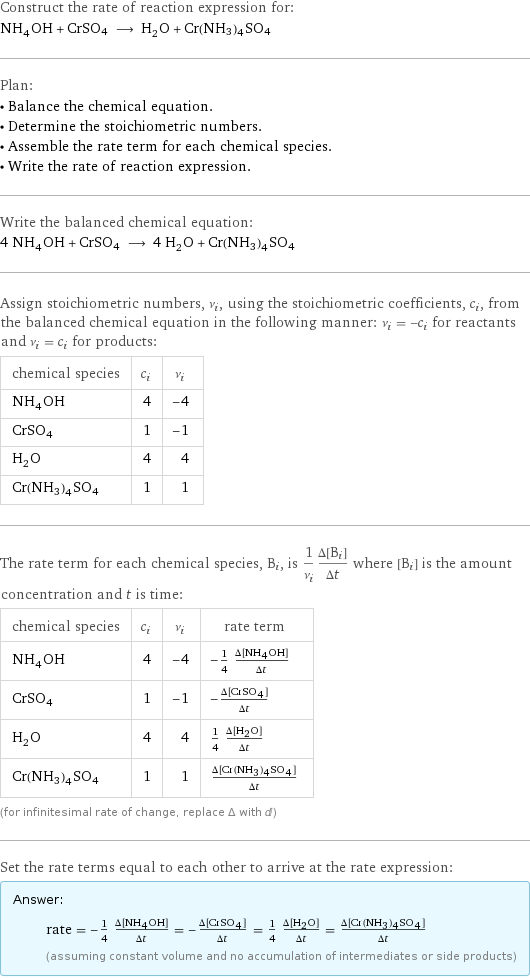 Construct the rate of reaction expression for: NH_4OH + CrSO4 ⟶ H_2O + Cr(NH3)4SO4 Plan: • Balance the chemical equation. • Determine the stoichiometric numbers. • Assemble the rate term for each chemical species. • Write the rate of reaction expression. Write the balanced chemical equation: 4 NH_4OH + CrSO4 ⟶ 4 H_2O + Cr(NH3)4SO4 Assign stoichiometric numbers, ν_i, using the stoichiometric coefficients, c_i, from the balanced chemical equation in the following manner: ν_i = -c_i for reactants and ν_i = c_i for products: chemical species | c_i | ν_i NH_4OH | 4 | -4 CrSO4 | 1 | -1 H_2O | 4 | 4 Cr(NH3)4SO4 | 1 | 1 The rate term for each chemical species, B_i, is 1/ν_i(Δ[B_i])/(Δt) where [B_i] is the amount concentration and t is time: chemical species | c_i | ν_i | rate term NH_4OH | 4 | -4 | -1/4 (Δ[NH4OH])/(Δt) CrSO4 | 1 | -1 | -(Δ[CrSO4])/(Δt) H_2O | 4 | 4 | 1/4 (Δ[H2O])/(Δt) Cr(NH3)4SO4 | 1 | 1 | (Δ[Cr(NH3)4SO4])/(Δt) (for infinitesimal rate of change, replace Δ with d) Set the rate terms equal to each other to arrive at the rate expression: Answer: |   | rate = -1/4 (Δ[NH4OH])/(Δt) = -(Δ[CrSO4])/(Δt) = 1/4 (Δ[H2O])/(Δt) = (Δ[Cr(NH3)4SO4])/(Δt) (assuming constant volume and no accumulation of intermediates or side products)