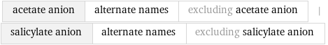 acetate anion | alternate names | excluding acetate anion | salicylate anion | alternate names | excluding salicylate anion