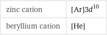 zinc cation | [Ar]3d^10 beryllium cation | [He]