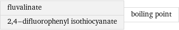 fluvalinate 2, 4-difluorophenyl isothiocyanate | boiling point