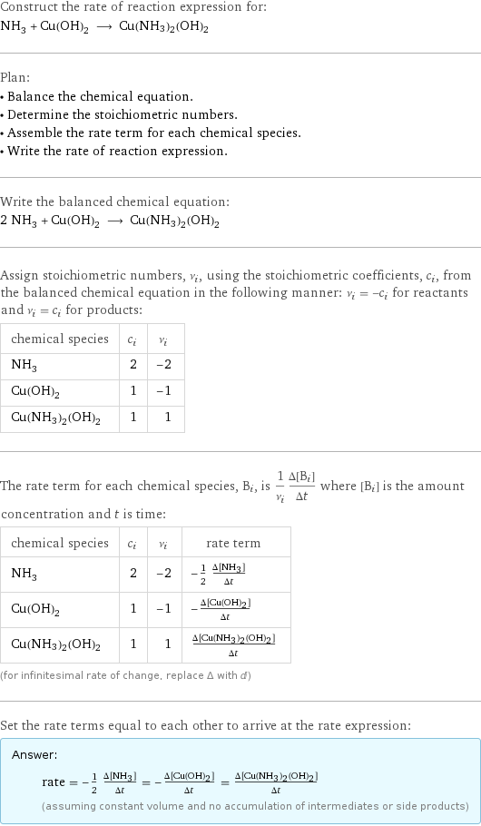 Construct the rate of reaction expression for: NH_3 + Cu(OH)_2 ⟶ Cu(NH3)2(OH)2 Plan: • Balance the chemical equation. • Determine the stoichiometric numbers. • Assemble the rate term for each chemical species. • Write the rate of reaction expression. Write the balanced chemical equation: 2 NH_3 + Cu(OH)_2 ⟶ Cu(NH3)2(OH)2 Assign stoichiometric numbers, ν_i, using the stoichiometric coefficients, c_i, from the balanced chemical equation in the following manner: ν_i = -c_i for reactants and ν_i = c_i for products: chemical species | c_i | ν_i NH_3 | 2 | -2 Cu(OH)_2 | 1 | -1 Cu(NH3)2(OH)2 | 1 | 1 The rate term for each chemical species, B_i, is 1/ν_i(Δ[B_i])/(Δt) where [B_i] is the amount concentration and t is time: chemical species | c_i | ν_i | rate term NH_3 | 2 | -2 | -1/2 (Δ[NH3])/(Δt) Cu(OH)_2 | 1 | -1 | -(Δ[Cu(OH)2])/(Δt) Cu(NH3)2(OH)2 | 1 | 1 | (Δ[Cu(NH3)2(OH)2])/(Δt) (for infinitesimal rate of change, replace Δ with d) Set the rate terms equal to each other to arrive at the rate expression: Answer: |   | rate = -1/2 (Δ[NH3])/(Δt) = -(Δ[Cu(OH)2])/(Δt) = (Δ[Cu(NH3)2(OH)2])/(Δt) (assuming constant volume and no accumulation of intermediates or side products)