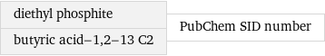 diethyl phosphite butyric acid-1, 2-13 C2 | PubChem SID number