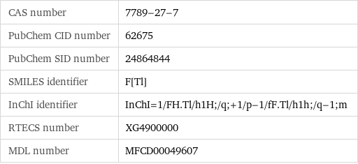 CAS number | 7789-27-7 PubChem CID number | 62675 PubChem SID number | 24864844 SMILES identifier | F[Tl] InChI identifier | InChI=1/FH.Tl/h1H;/q;+1/p-1/fF.Tl/h1h;/q-1;m RTECS number | XG4900000 MDL number | MFCD00049607