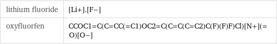 lithium fluoride | [Li+].[F-] oxyfluorfen | CCOC1=C(C=CC(=C1)OC2=C(C=C(C=C2)C(F)(F)F)Cl)[N+](=O)[O-]