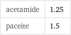 acetamide | 1.25 paceite | 1.5