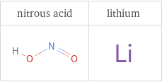 Structure diagrams