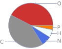 Mass fraction pie chart