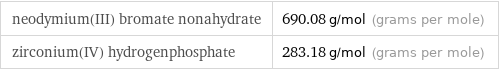 neodymium(III) bromate nonahydrate | 690.08 g/mol (grams per mole) zirconium(IV) hydrogenphosphate | 283.18 g/mol (grams per mole)