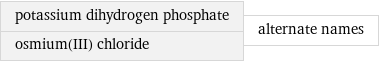 potassium dihydrogen phosphate osmium(III) chloride | alternate names