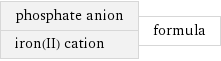 phosphate anion iron(II) cation | formula