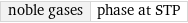 noble gases | phase at STP