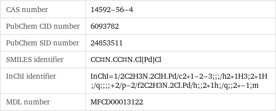 CAS number | 14592-56-4 PubChem CID number | 6093782 PubChem SID number | 24853511 SMILES identifier | CC#N.CC#N.Cl[Pd]Cl InChI identifier | InChI=1/2C2H3N.2ClH.Pd/c2*1-2-3;;;/h2*1H3;2*1H;/q;;;;+2/p-2/f2C2H3N.2Cl.Pd/h;;2*1h;/q;;2*-1;m MDL number | MFCD00013122