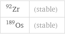 Zr-92 | (stable) Os-189 | (stable)