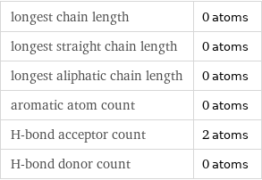 longest chain length | 0 atoms longest straight chain length | 0 atoms longest aliphatic chain length | 0 atoms aromatic atom count | 0 atoms H-bond acceptor count | 2 atoms H-bond donor count | 0 atoms