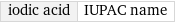 iodic acid | IUPAC name