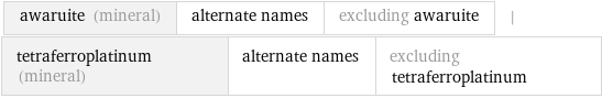 awaruite (mineral) | alternate names | excluding awaruite | tetraferroplatinum (mineral) | alternate names | excluding tetraferroplatinum