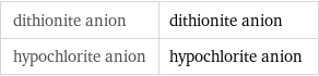 dithionite anion | dithionite anion hypochlorite anion | hypochlorite anion