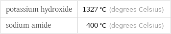 potassium hydroxide | 1327 °C (degrees Celsius) sodium amide | 400 °C (degrees Celsius)