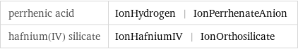 perrhenic acid | IonHydrogen | IonPerrhenateAnion hafnium(IV) silicate | IonHafniumIV | IonOrthosilicate