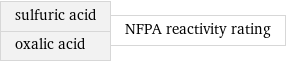 sulfuric acid oxalic acid | NFPA reactivity rating