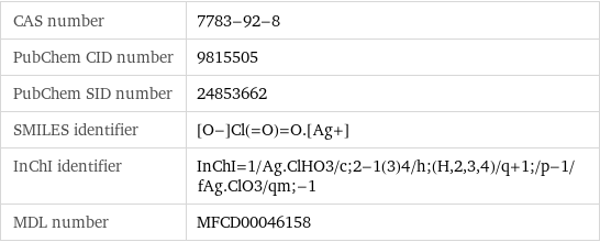 CAS number | 7783-92-8 PubChem CID number | 9815505 PubChem SID number | 24853662 SMILES identifier | [O-]Cl(=O)=O.[Ag+] InChI identifier | InChI=1/Ag.ClHO3/c;2-1(3)4/h;(H, 2, 3, 4)/q+1;/p-1/fAg.ClO3/qm;-1 MDL number | MFCD00046158