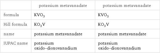  | potassium metavanadate | potassium metavanadate formula | KVO_3 | KVO_3 Hill formula | KO_3V | KO_3V name | potassium metavanadate | potassium metavanadate IUPAC name | potassium oxido-dioxovanadium | potassium oxido-dioxovanadium