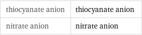 thiocyanate anion | thiocyanate anion nitrate anion | nitrate anion