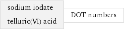 sodium iodate telluric(VI) acid | DOT numbers