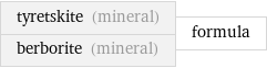 tyretskite (mineral) berborite (mineral) | formula